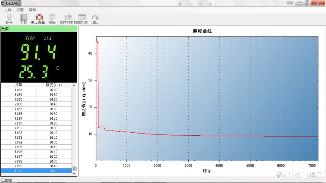 四眼大泛光、光明照四方：奈特科尔HC35