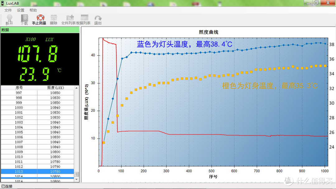 四眼大泛光、光明照四方：奈特科尔HC35