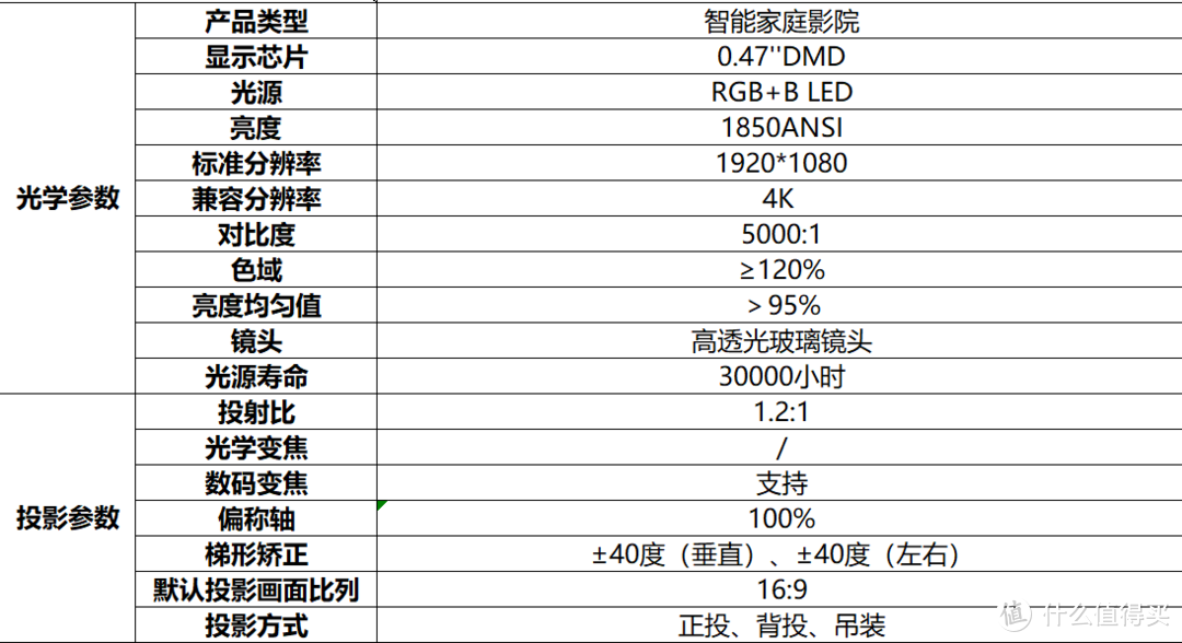 给娃换个大大大的电视，坚果J9家庭智能投影仪VS极米H3投影仪体验