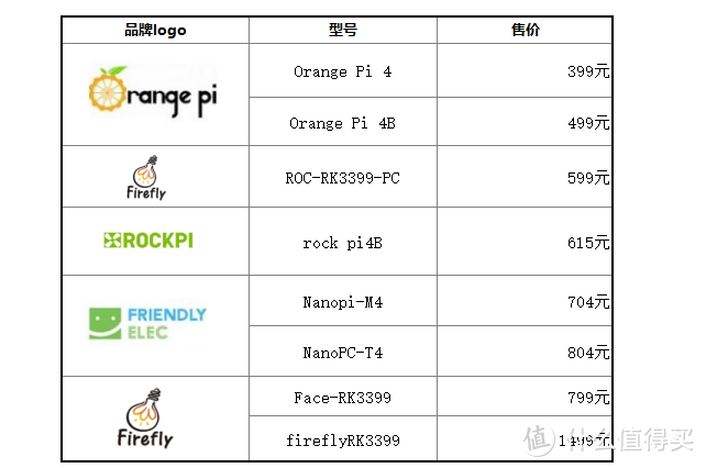 当 AI 遇上 Orange Pi