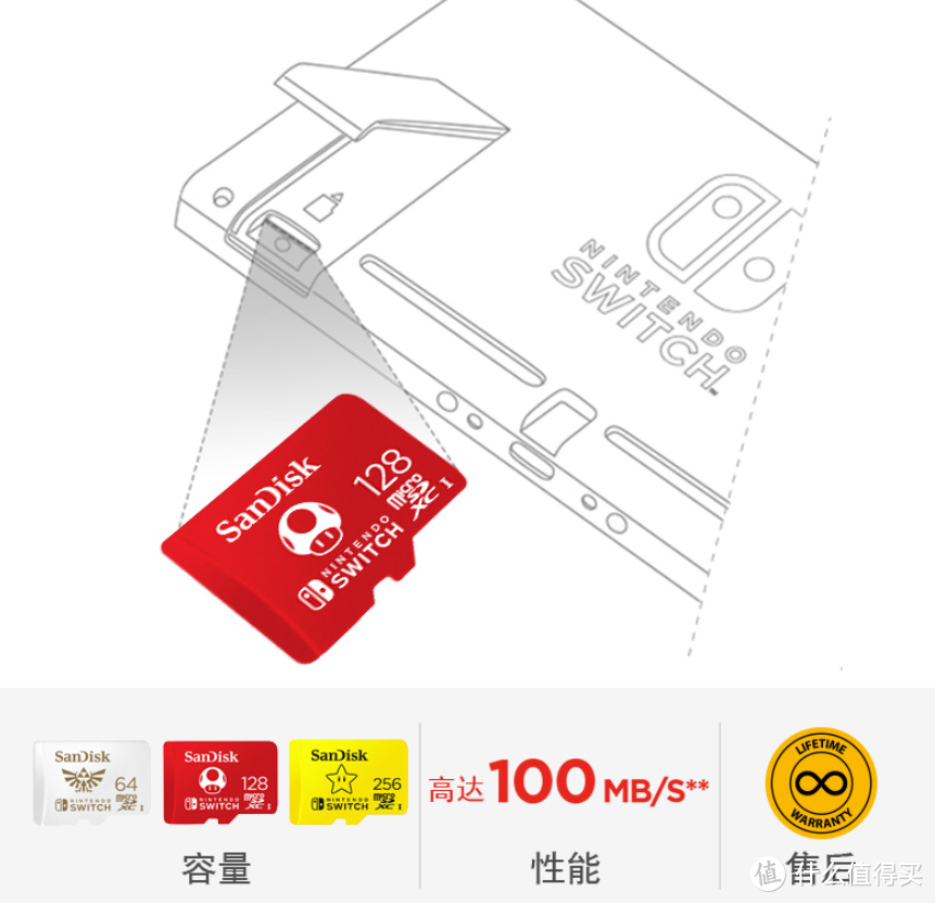 终身质保的NS专用卡：闪迪 Nintendo Switch 联名款存储卡 上架开售