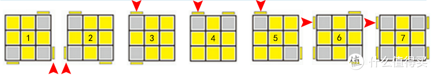 ▲▲ 魔方朝向示意图二，顶层黄色十字，我们需要熟悉的七种情况