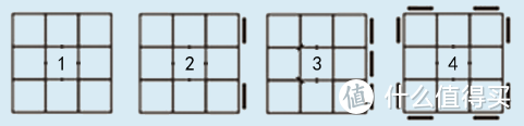 ▲▲ 魔方朝向示意图三