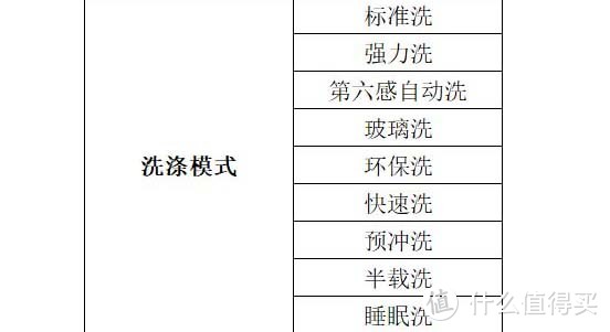 进口洗碗机还想要性价比？惠而浦洗碗机WFC 3C22PX CN深度测评了解一下