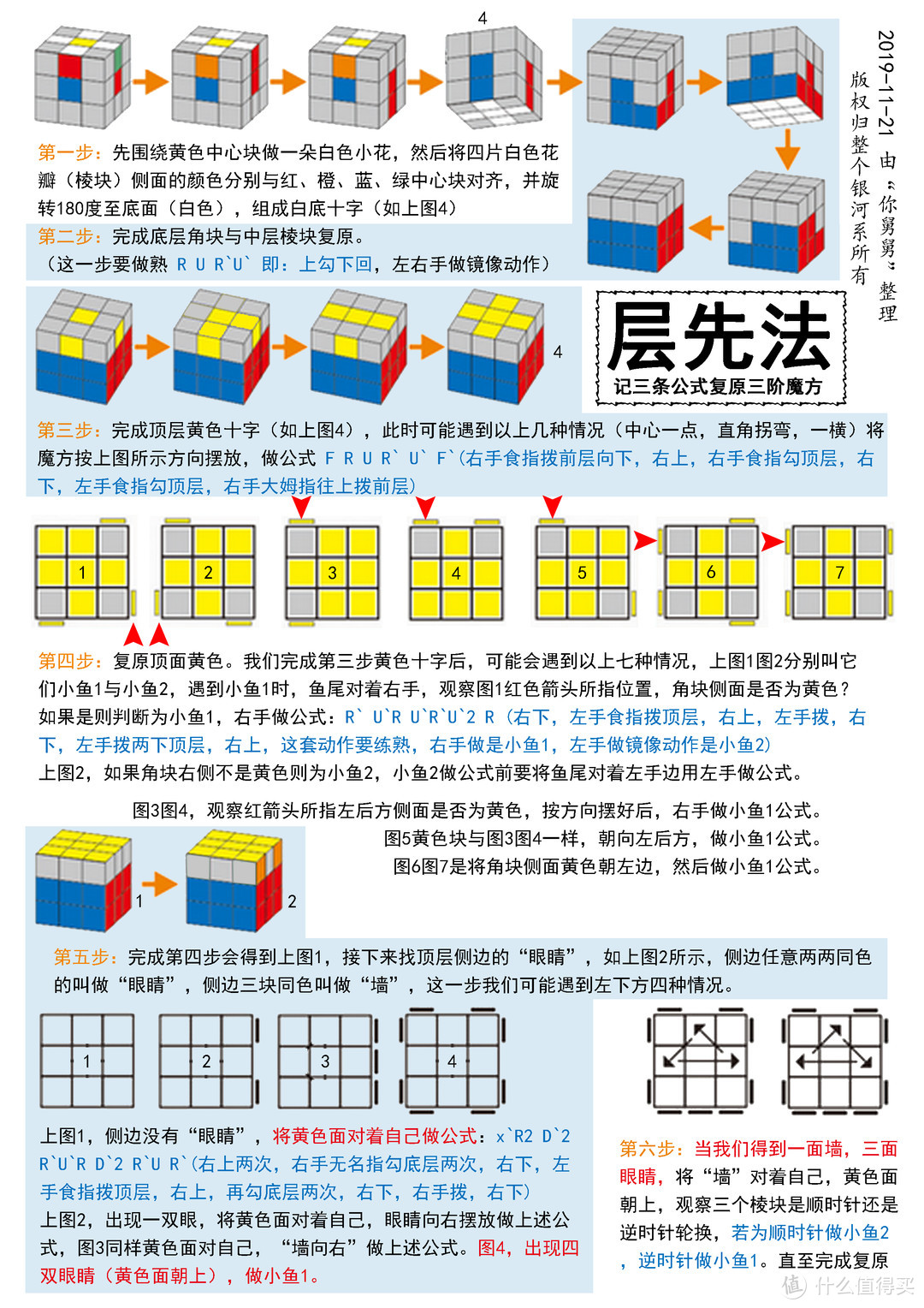 ▲▲ 完成了底层与中层的复原（动图讲解挺繁琐，其实特简单），接下来就可以对照这张公式图进行后续复原了。。当然我还是会继续用GIF动图讲解（若想要打印此图，下文中会附上百度网盘链接）