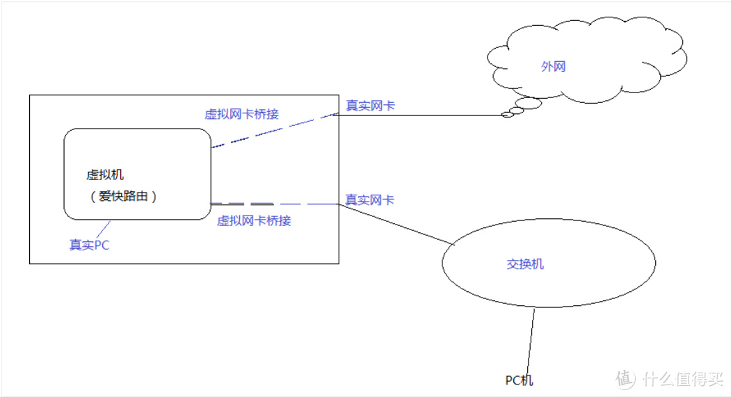 网络拓扑