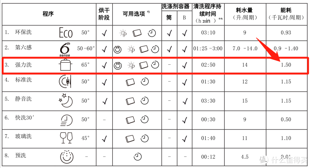 进口洗碗机还想要性价比？惠而浦洗碗机WFC 3C22PX CN深度测评了解一下