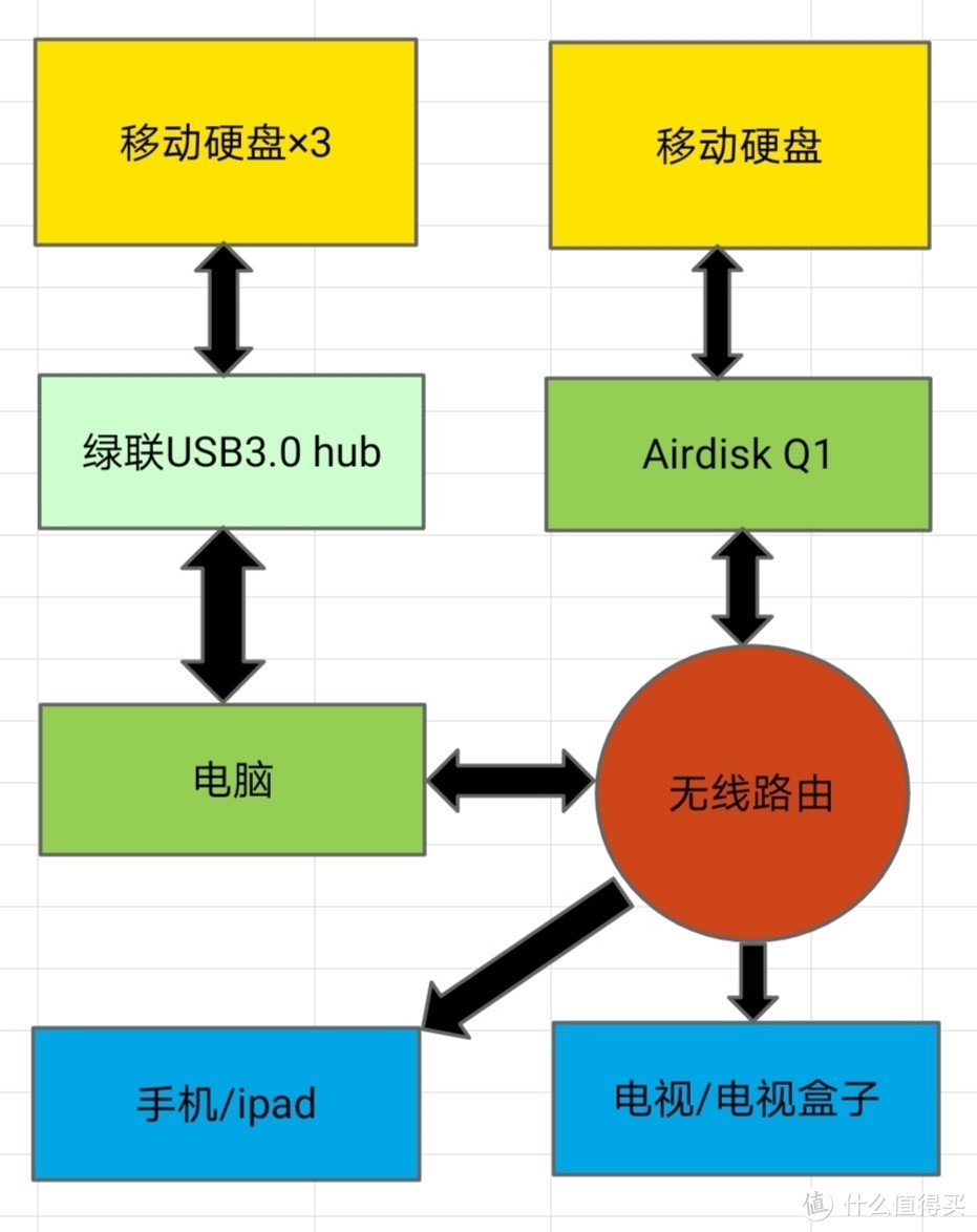 手机WPS画的