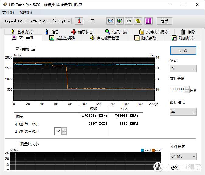 读写性能如何？为ROG X570 STRIX-F准备的ASGARD AN2 500G装机实测