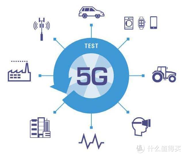 5G手机云盘点——2019年17款5G手机评述