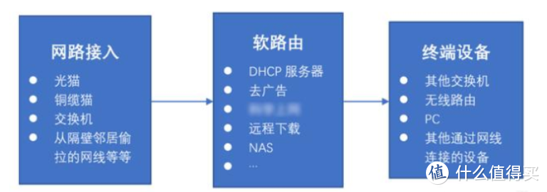 5000余字90多图教你威联通折腾软路由，ALL IN ONE建议收藏