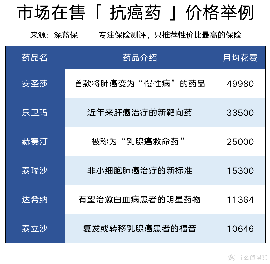 抗癌药进医保后却消失了，为什么会这样？抗癌特药保险值得买吗？