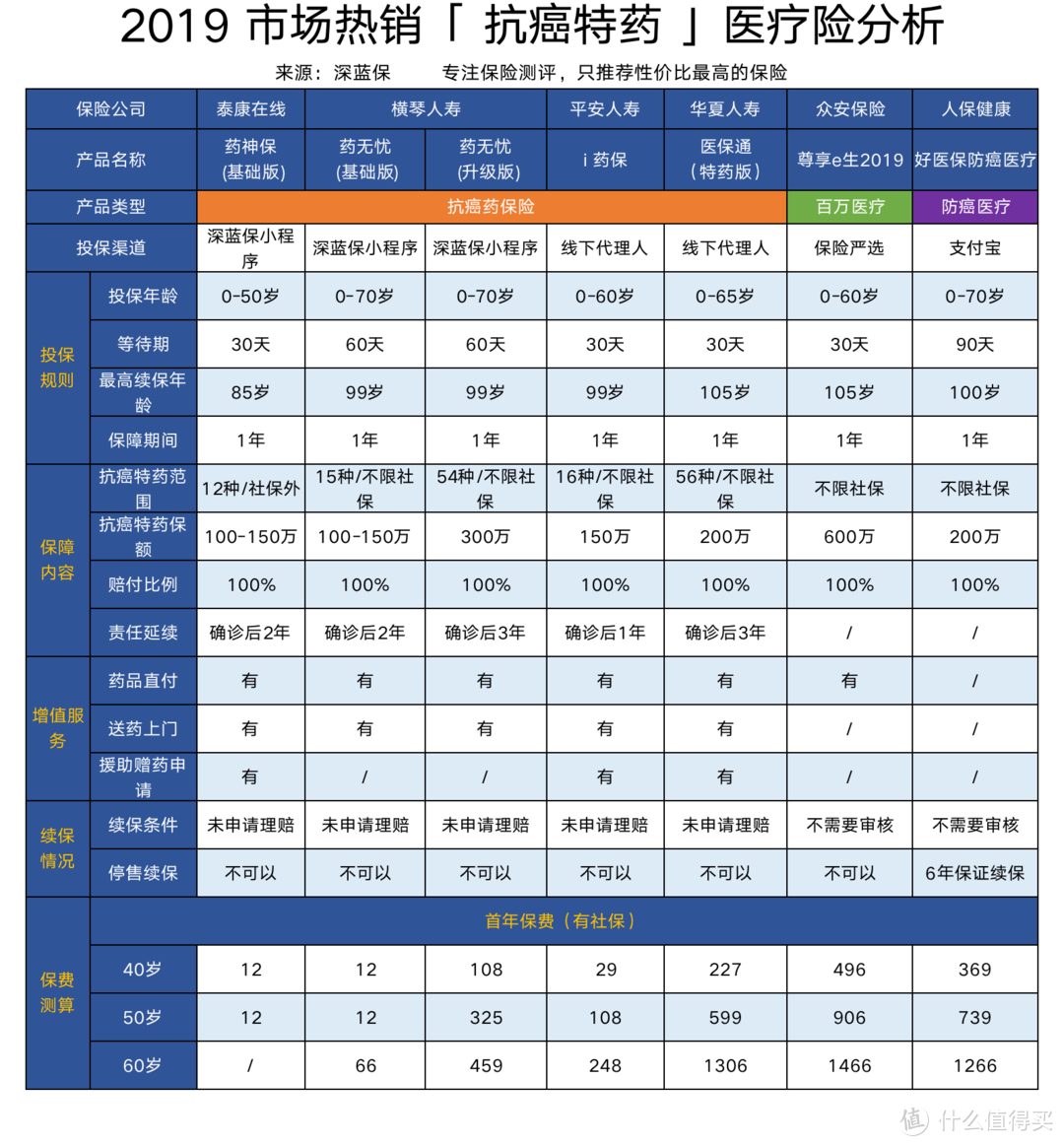 抗癌药进医保后却消失了，为什么会这样？抗癌特药保险值得买吗？