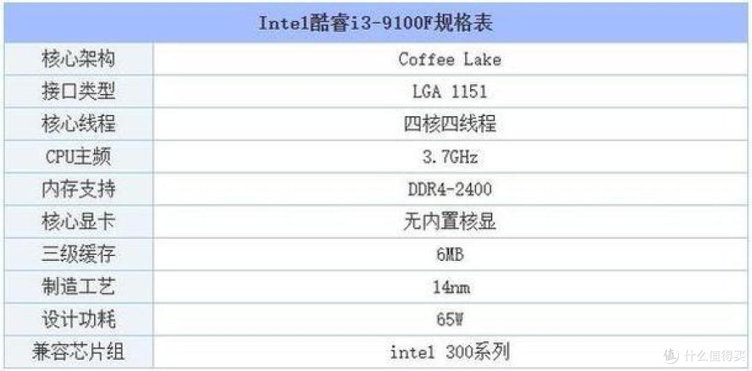 19年12月高性价比处理器推荐 Cpu 什么值得买