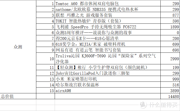 大妈的羊毛真的香：这些好物助力我2019年值得买再创佳绩