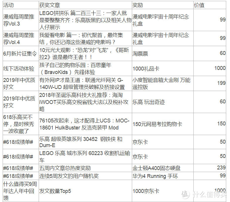 大妈的羊毛真的香：这些好物助力我2019年值得买再创佳绩