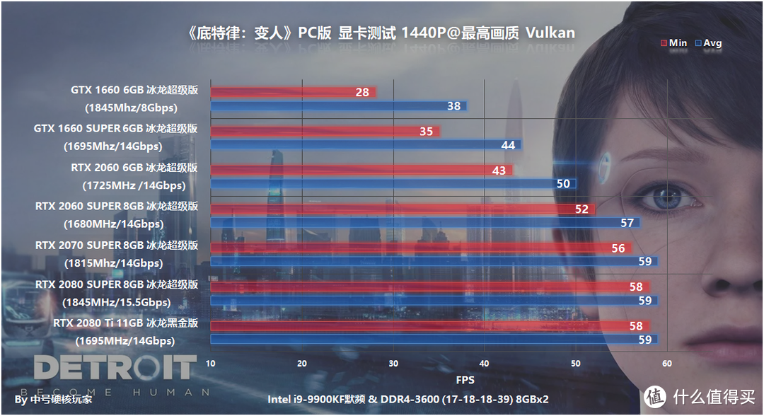 《底特律：变人》PC版—互动电影的巅峰，GTX 1660流畅