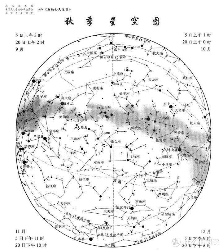 秋季观星教程——观星从入门到航天爱好者