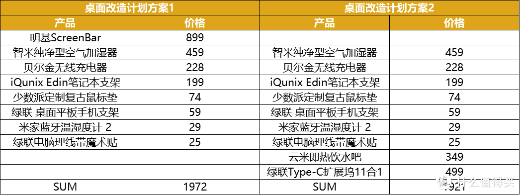 2000元预算如何改造自己的桌面 这里有一篇推荐值得一看