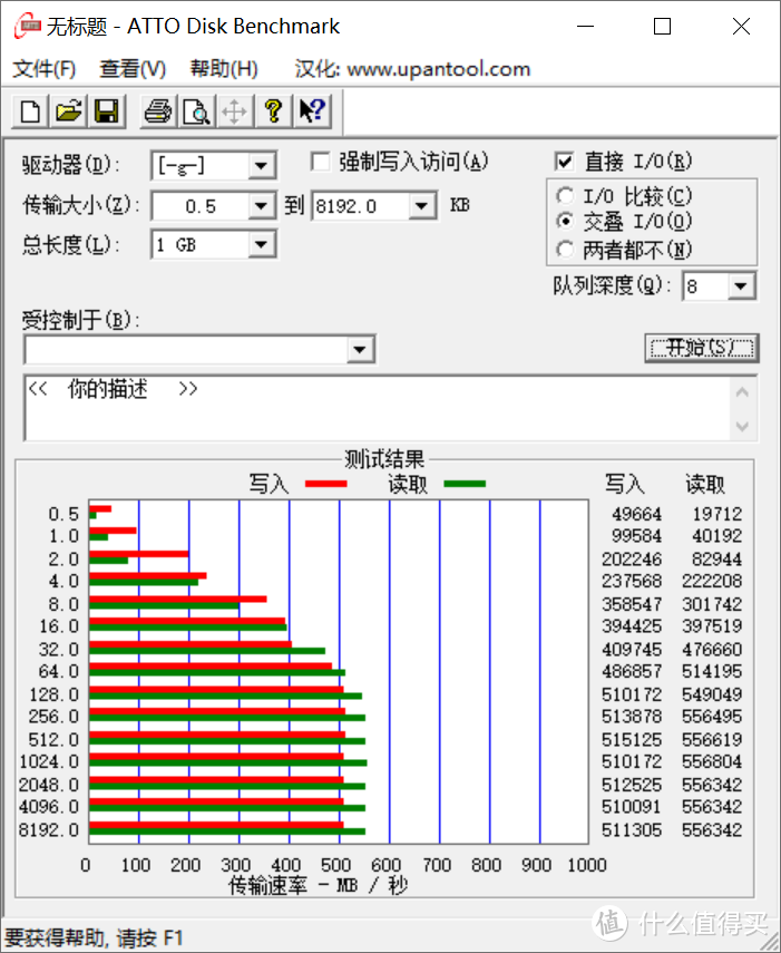 不拆不知道？一拆吓一跳！昂达A-96 960G固态硬盘评测！