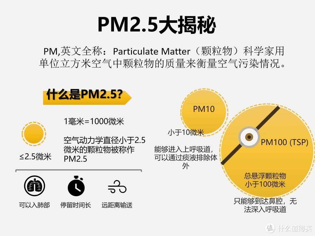 9102年都快过去了，你应该懂一些的大气环境知识——PM2.5与雾霾