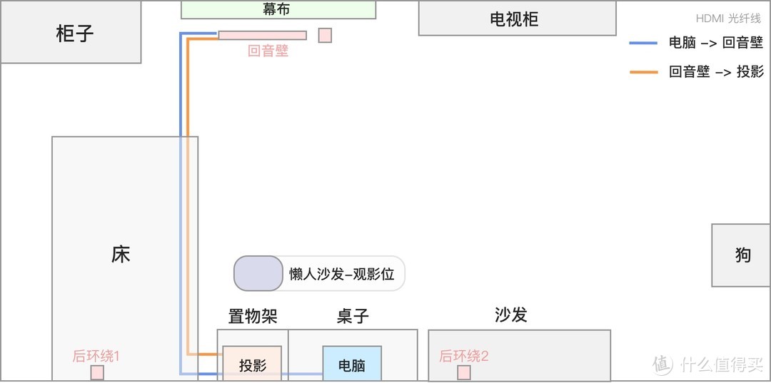 房间布局