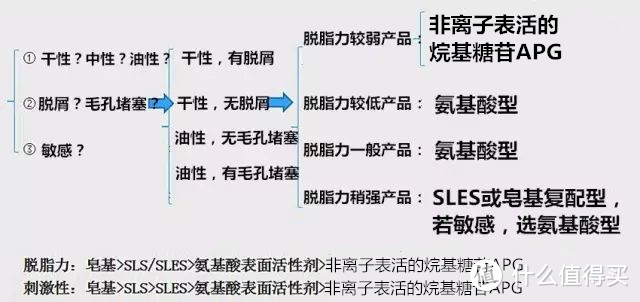 要补水保湿？先看懂成分！——冬季男士补水保湿攻略