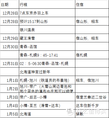 东京+东北+北海道-出行前的交通-最硬核最优的线路价格送给你