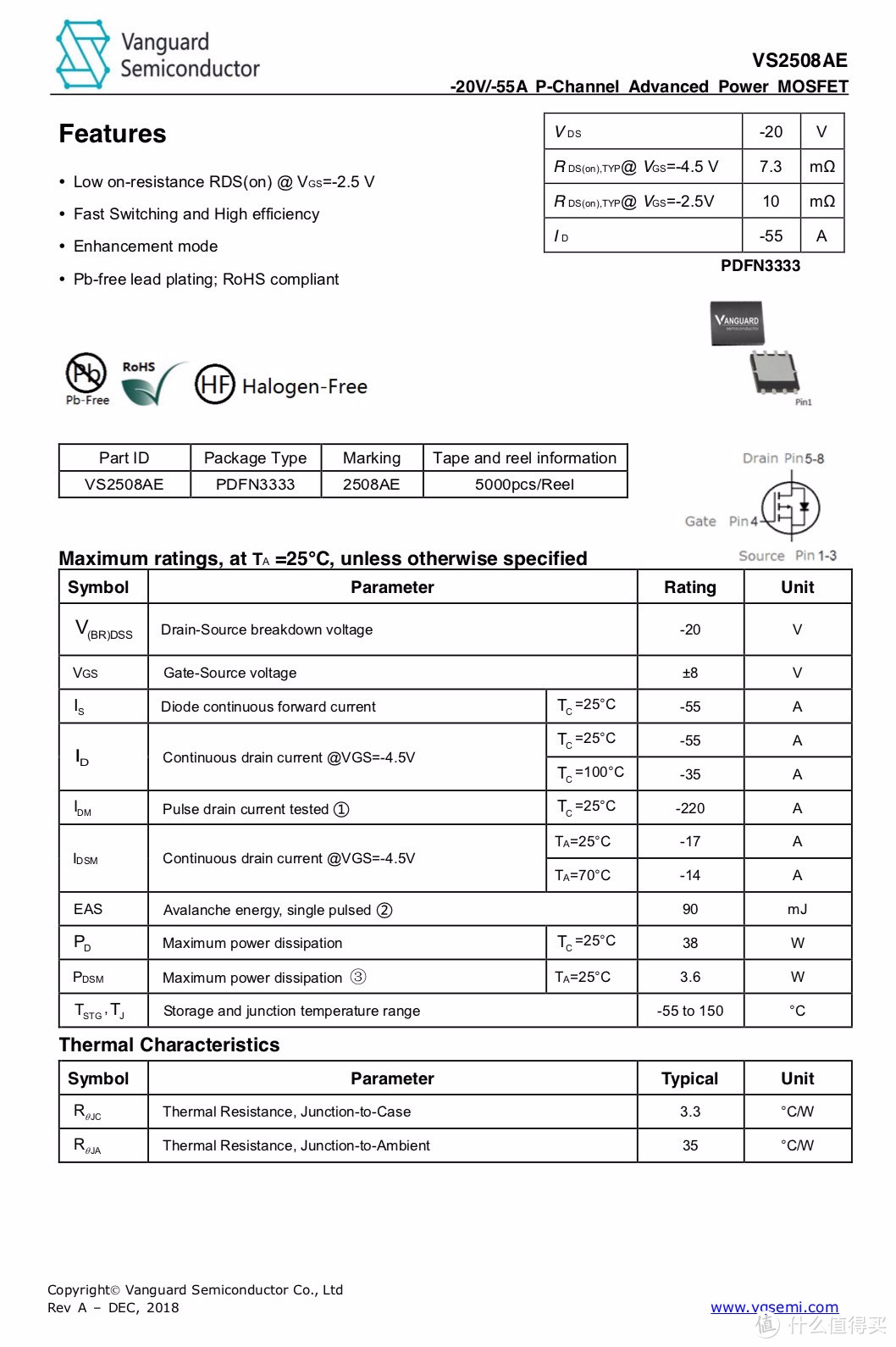 拆解报告：网易智造18W USB PD快充充电器NIT-TAC-01-PD18W-WH