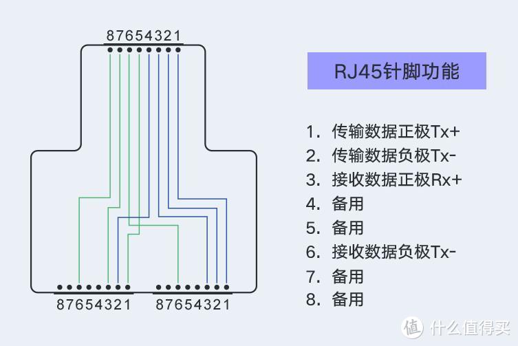 原来还真有三通头！毕亚兹网线分线器开箱晒单