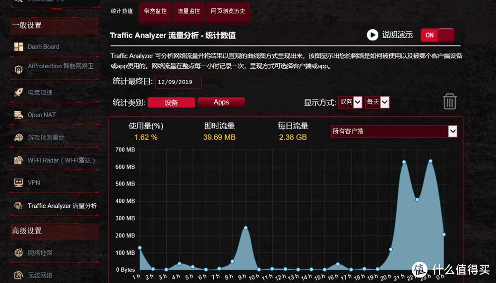 游戏加速神器 华硕GT-AC5300拥有高速稳定安全的网络平台