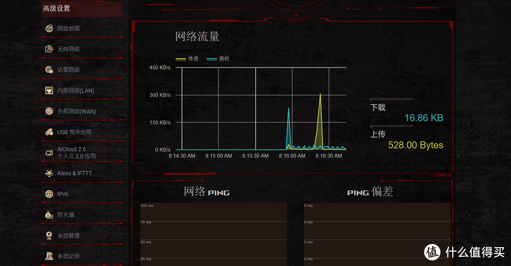 游戏加速神器 华硕GT-AC5300拥有高速稳定安全的网络平台