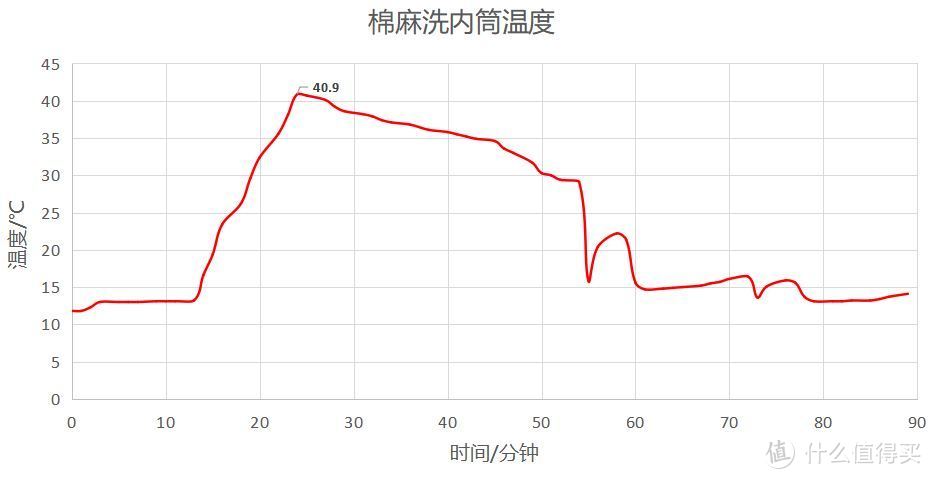 远看是嵌入洗碗机、近看原来是洗衣机--不走寻常路的町渥10Kg柜式洗烘一体机使用体验