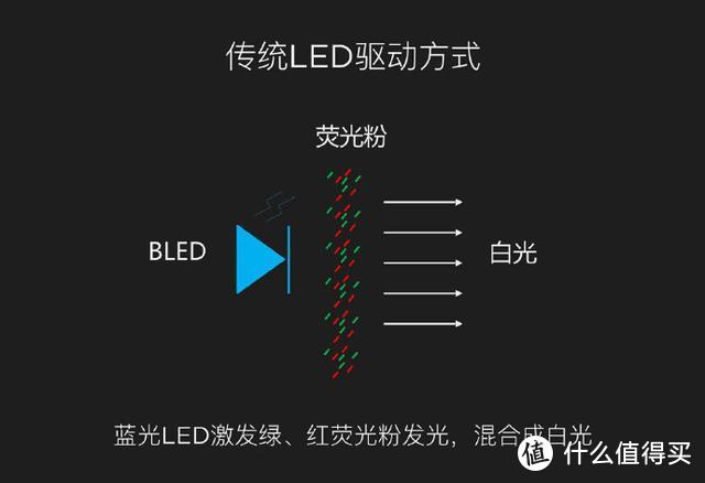 全面解读乐视超级电视G PRO量子点智能电视的今生来世