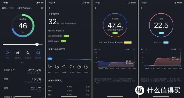 加湿性能强悍又安静：秒新AirWater加湿器使用体验分享