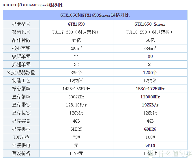 2019年12月，市售高性价比显卡推荐