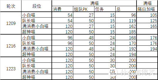 前3轮喵数分析