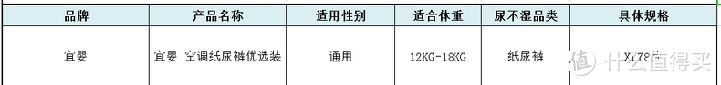 无死角深度测！全芯超薄纸尿裤守护娃PP