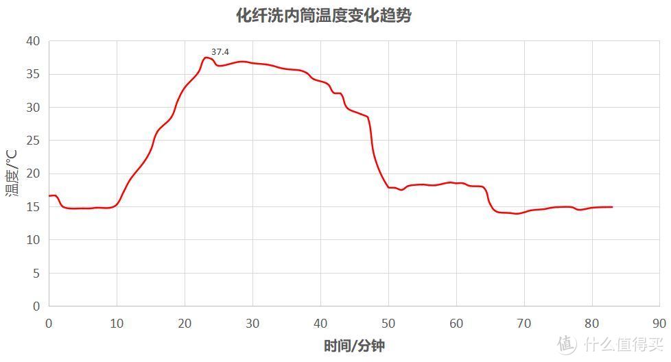 远看是嵌入洗碗机、近看原来是洗衣机--不走寻常路的町渥10Kg柜式洗烘一体机使用体验