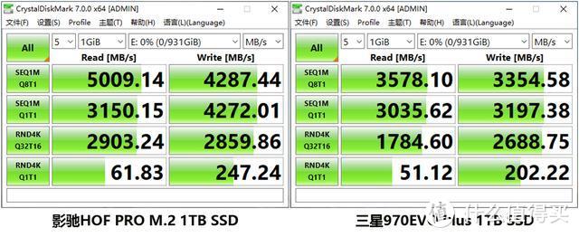 PCIe4.0 SSD单挑最强PCIe3.0 SSD：性能差距有多少？