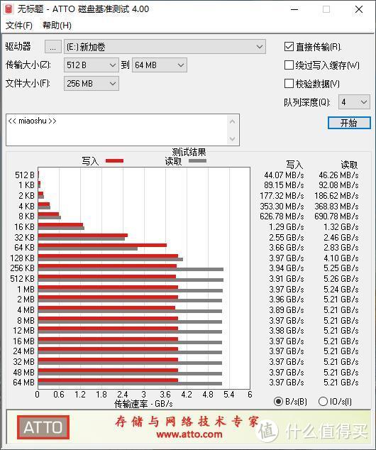 PCIe4.0 SSD单挑最强PCIe3.0 SSD：性能差距有多少？