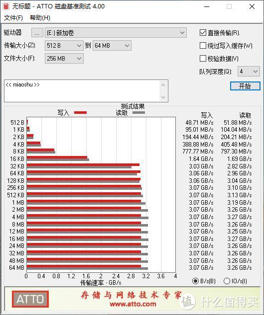 PCIe4.0 SSD单挑最强PCIe3.0 SSD：性能差距有多少？