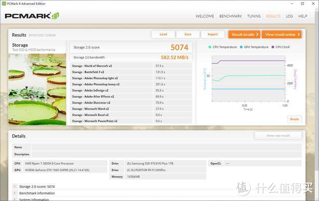 PCIe4.0 SSD单挑最强PCIe3.0 SSD：性能差距有多少？