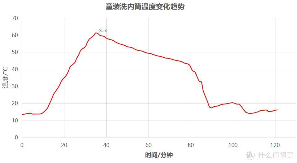 远看是嵌入洗碗机、近看原来是洗衣机--不走寻常路的町渥10Kg柜式洗烘一体机使用体验