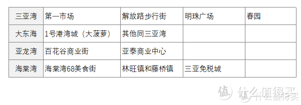 三亚最强攻略出炉！手把手教你玩三亚！小白也能轻松看懂，不踩雷、高性价比