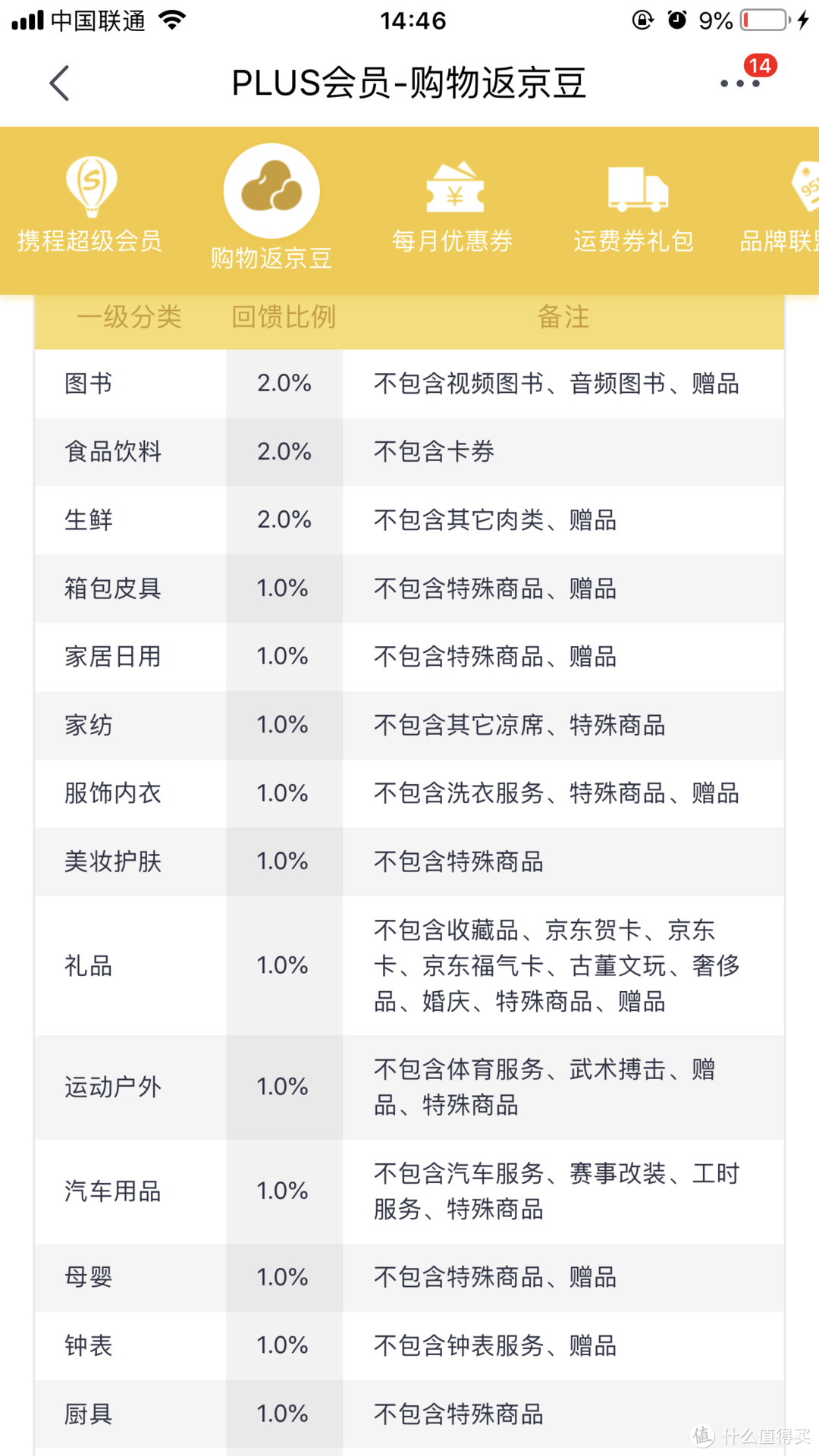 购物类App会员哪些值得买——8款VIP会员横评让你不花冤枉钱!