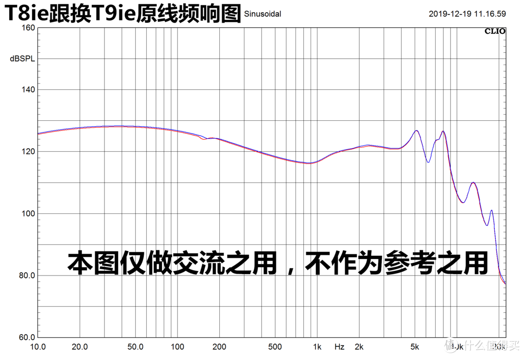 换壳就卖8000块？艾利和新T9ie是来割韭菜的吗？