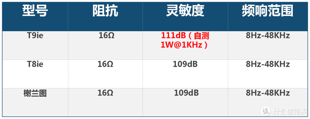 换壳就卖8000块？艾利和新T9ie是来割韭菜的吗？