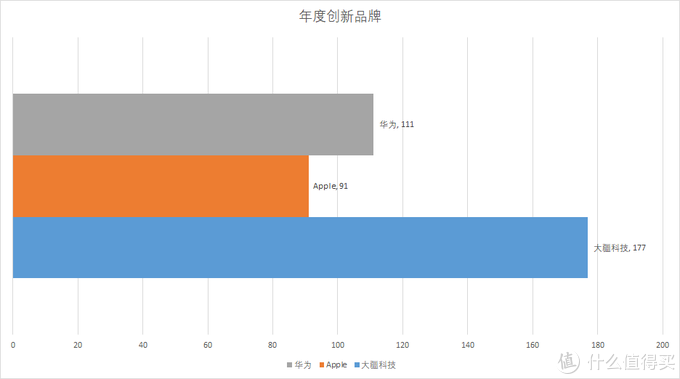 “2019什么值得买消费者选择奖”正式揭晓,品牌奖项花落谁家?