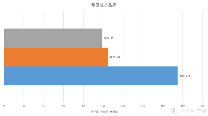 “2019什么值得买消费者选择奖”正式揭晓,品牌奖项花落谁家?